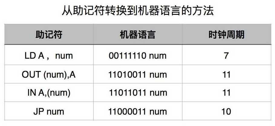 语言程序（计算机不能直接执行的程序是机器语言程序）