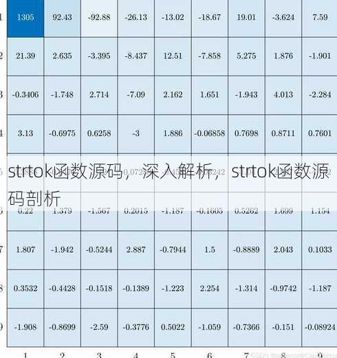 strtok函数源码