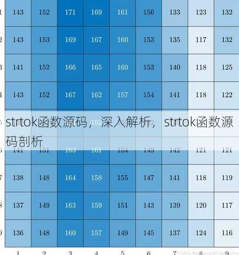 strtok函数源码