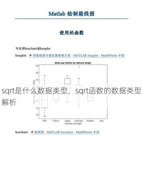 sqrt是什么数据类型