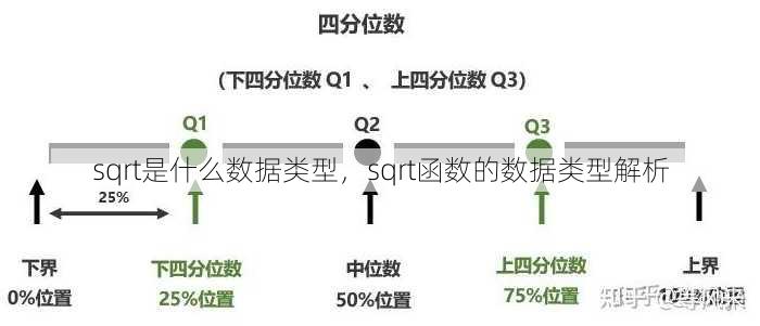 sqrt是什么数据类型