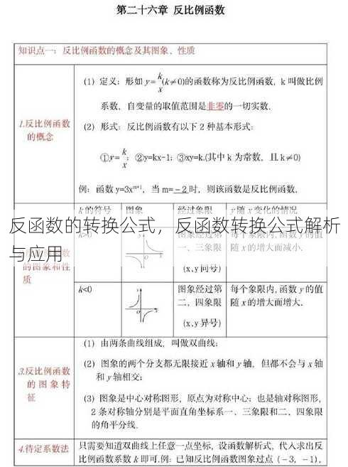 反函数的转换公式