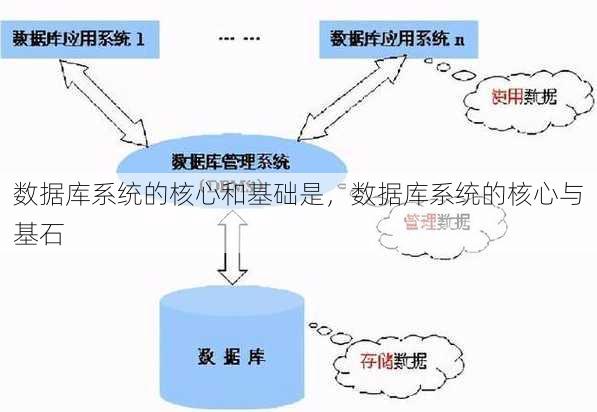 数据库系统的核心和基础是
