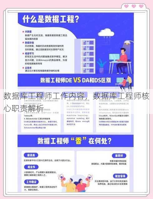 数据库工程师工作内容