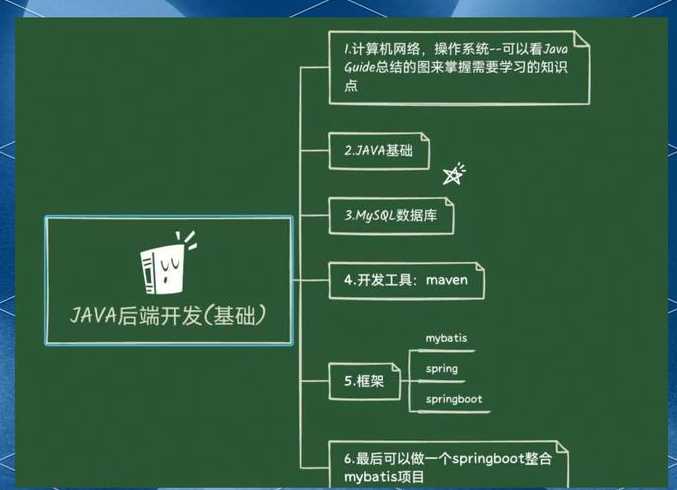 java新手入门教程视频（java初学者教程视频）