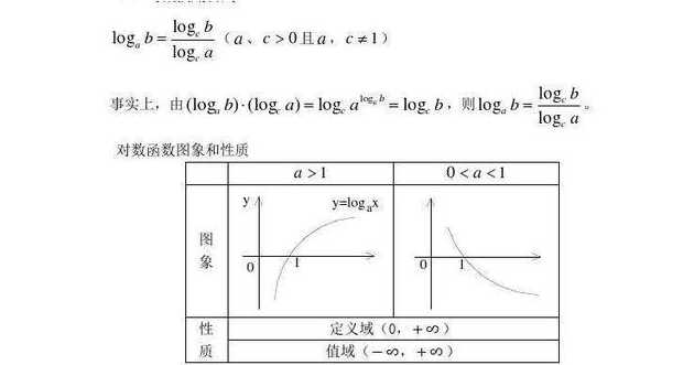log转化公式（ln lg log三者的区别）