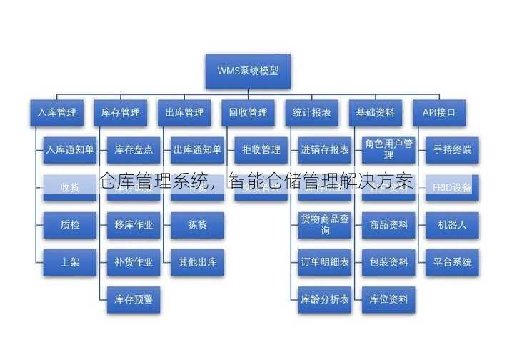 仓库管理系统