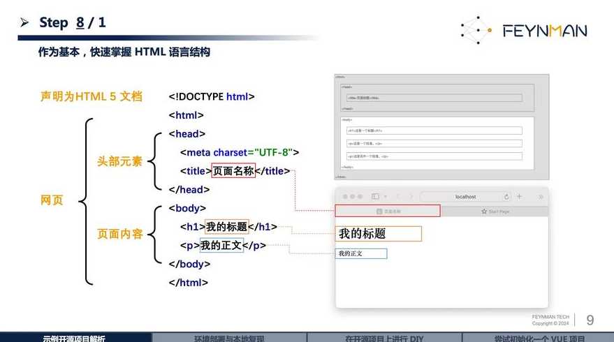 html框架怎么做（html框架怎么设计）