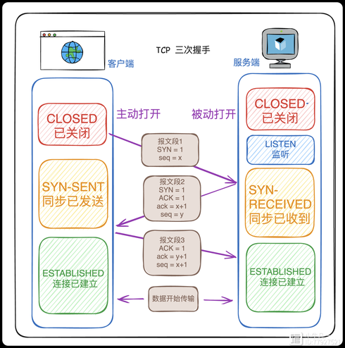 tcp的socket编程（tcp编程步骤）