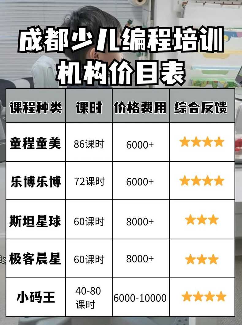成都少儿编程十大培训机构（成都学编程比较好的培训）