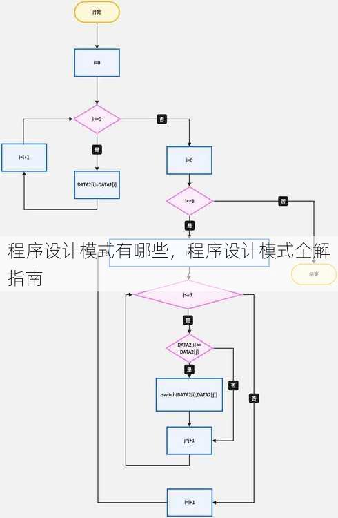 程序设计模式有哪些