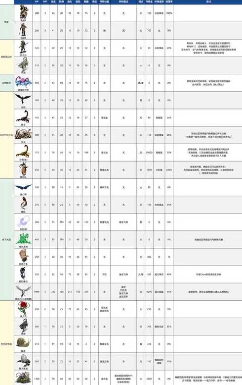 css3动画有几种类型（css3制作动画的3个属性）
