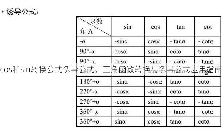 cos和sin转换公式诱导公式