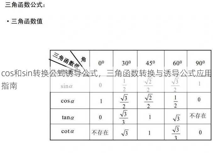 cos和sin转换公式诱导公式