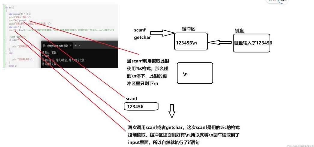 getchar()的功能（getchar的功能和原理分别回答）