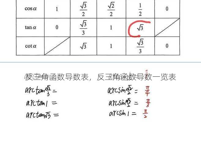 反三角函数导数表