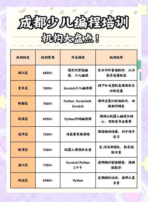 成都学编程哪个培训学校好（成都学编程哪个学校时间短）