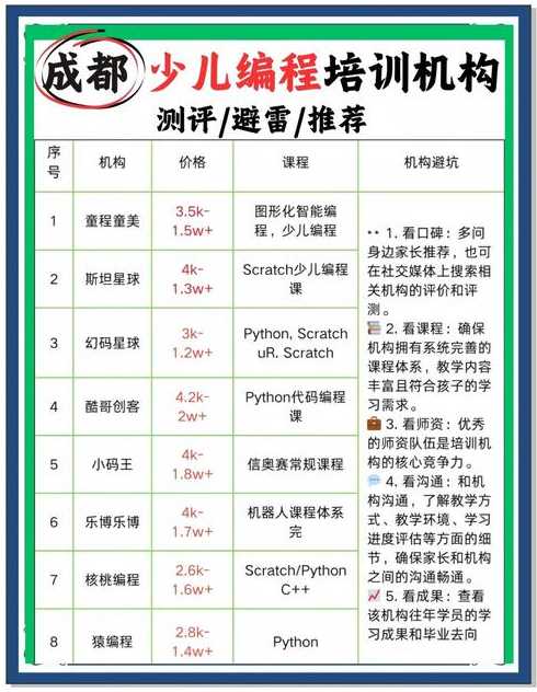 成都学编程哪个培训学校好（成都学编程哪个学校时间短）