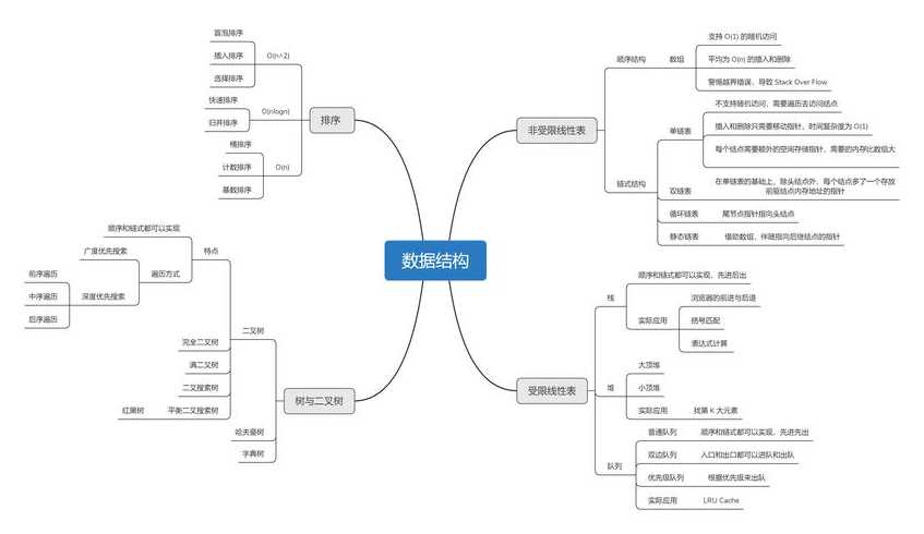 java程序的基本框架是什么（java程序框架如何编写,代码有什么意义）