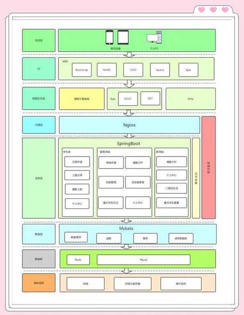 java程序的基本框架是什么（java程序框架如何编写,代码有什么意义）