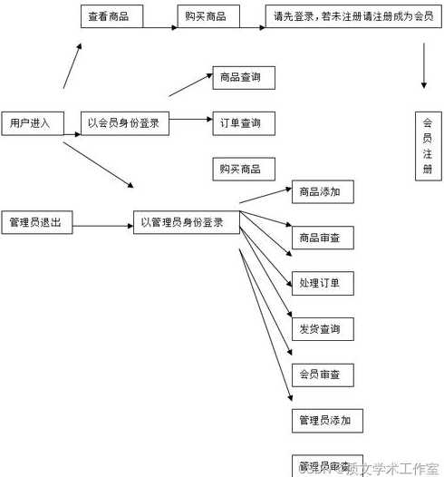 asp的组成和语言（asp的组成要素）