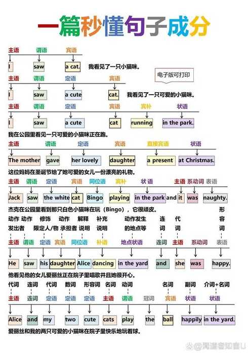 asp的组成和语言（asp的组成要素）