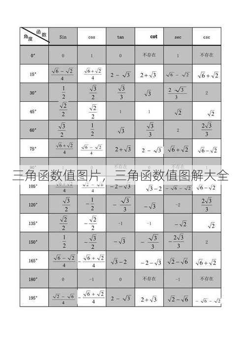 三角函数值图片
