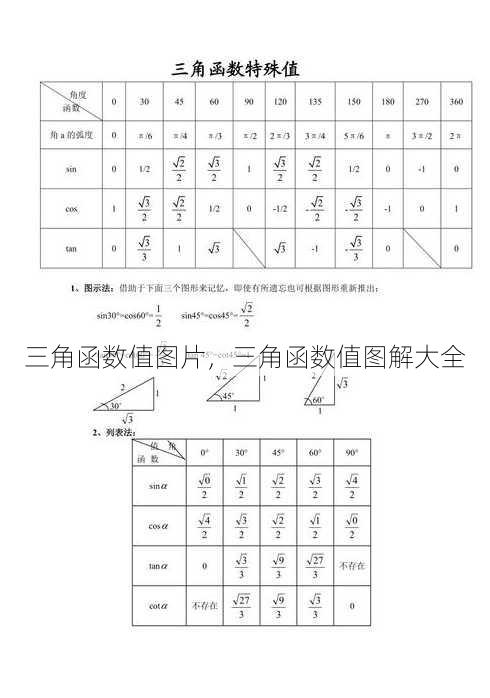 三角函数值图片