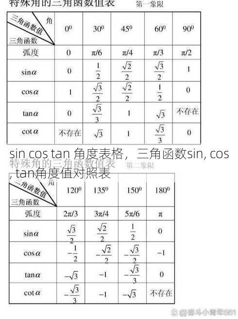 sin cos tan 角度表格