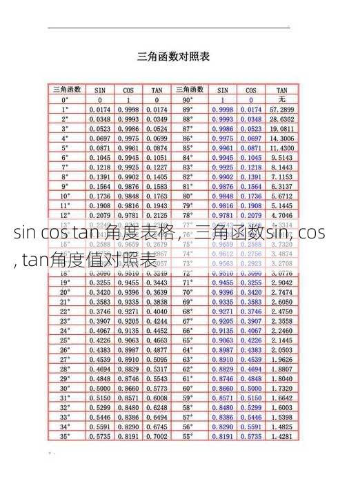 sin cos tan 角度表格