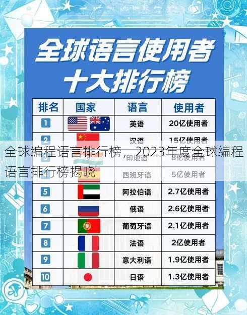 全球编程语言排行榜