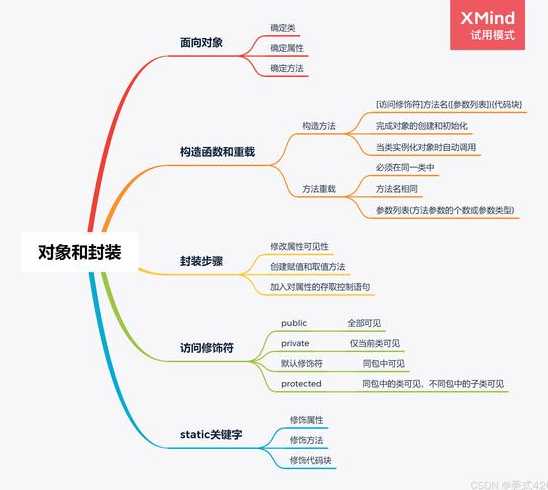 面向过程的编程语言有哪些（面向过程的编程思想）