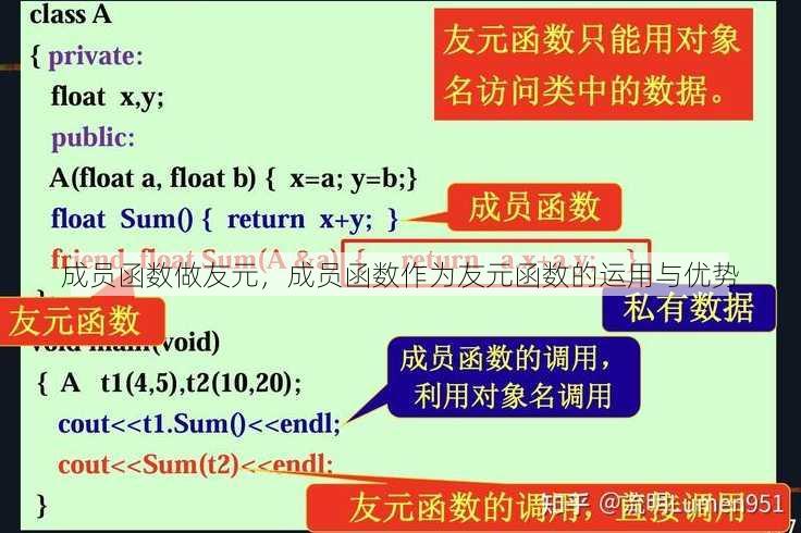 成员函数做友元