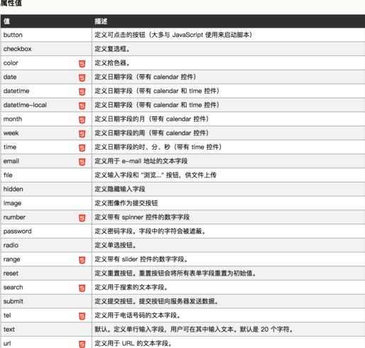html5中的input的用法（html5的input类型和所有属性详解）