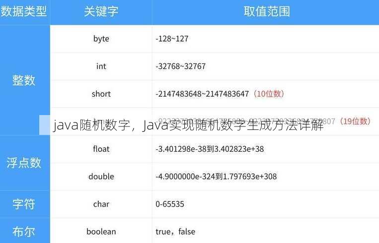 java随机数字