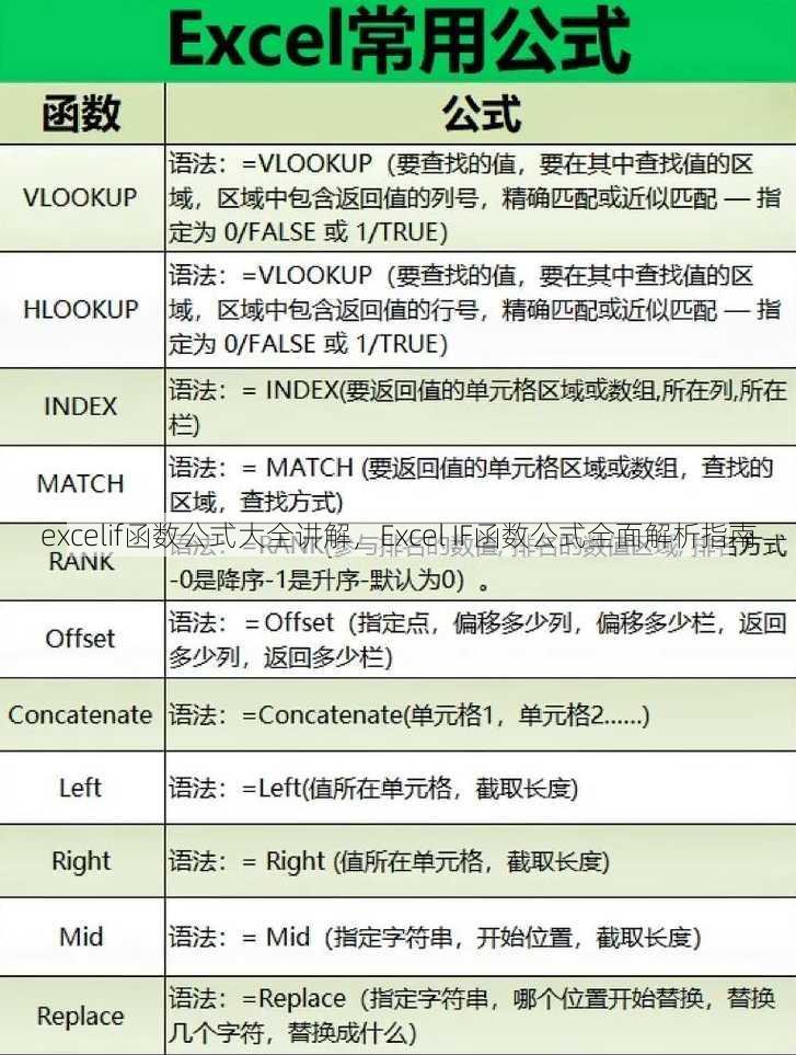 excelif函数公式大全讲解