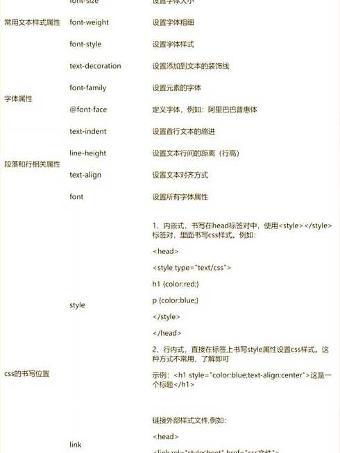 css样式表介绍（css样式表有几种,分别怎么使用）