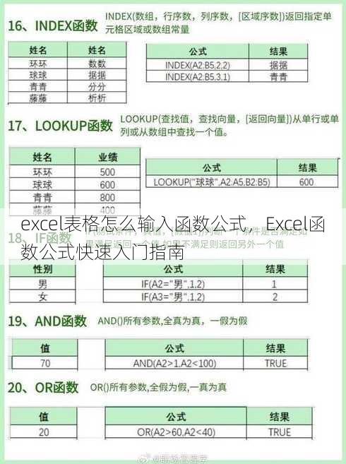 excel表格怎么输入函数公式