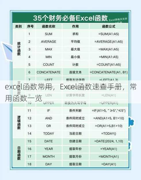 excel函数常用