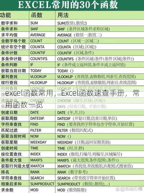 excel函数常用