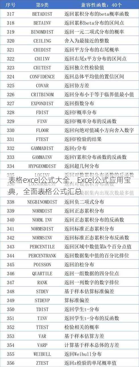 表格excel公式大全