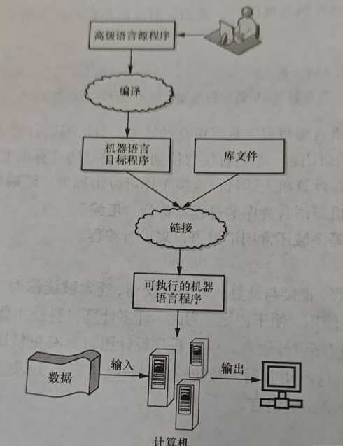 c语言程序由什么组成?（c语言程序主要由哪些部分组成）