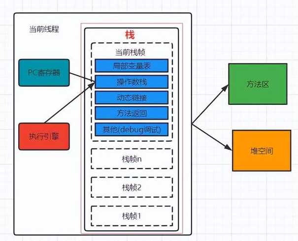 java技术栈有哪些（java主流技术栈）