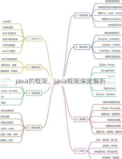 java的框架