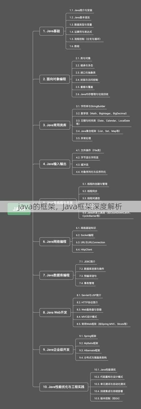 java的框架