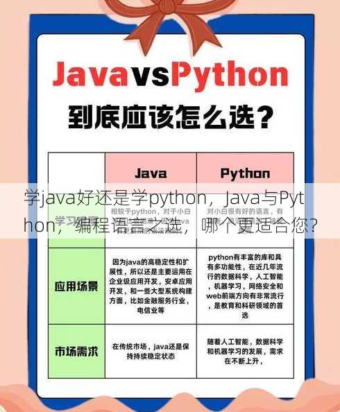学java好还是学python