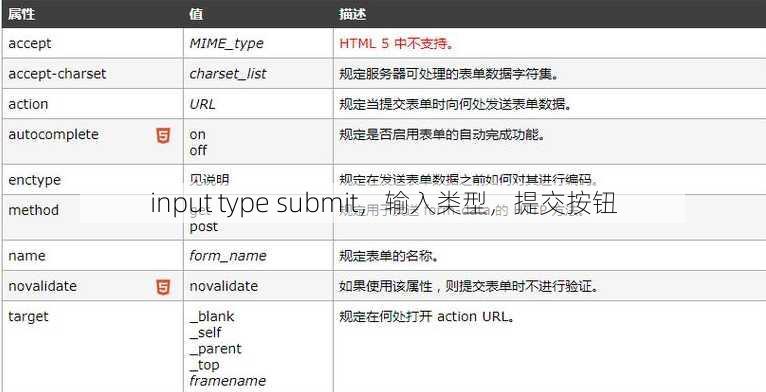 input type submit