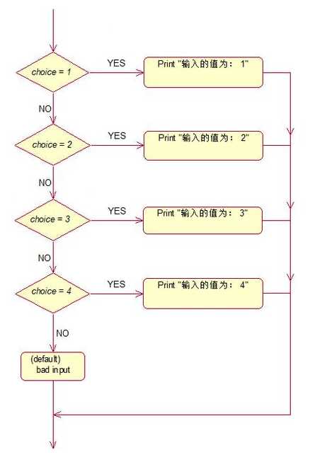 编程switch用法（switch编程软件）