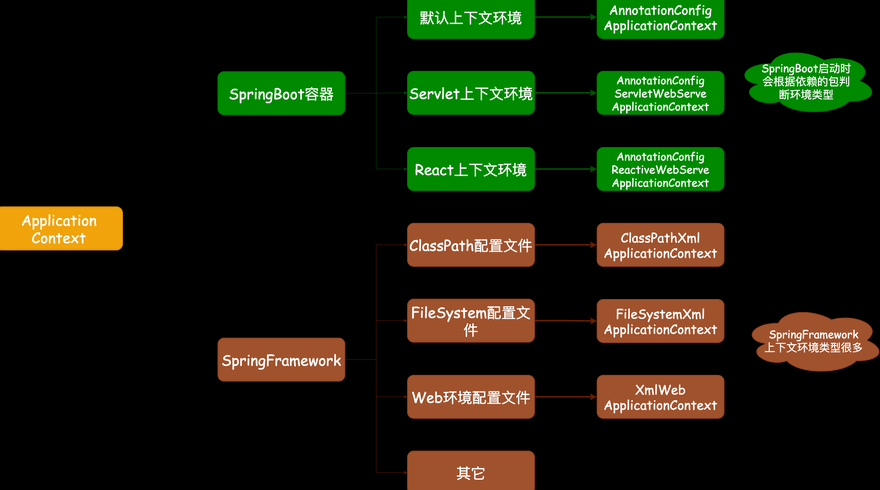 bean有什么特殊含义（bean的理解）