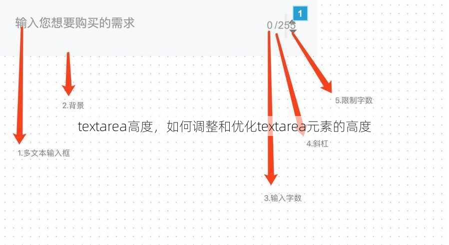 textarea高度